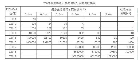 珠海100百級無塵車間廠家講述其核心標準