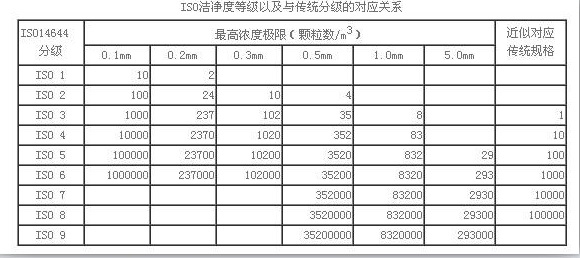 百級(jí)無(wú)塵車間標(biāo)準(zhǔn)